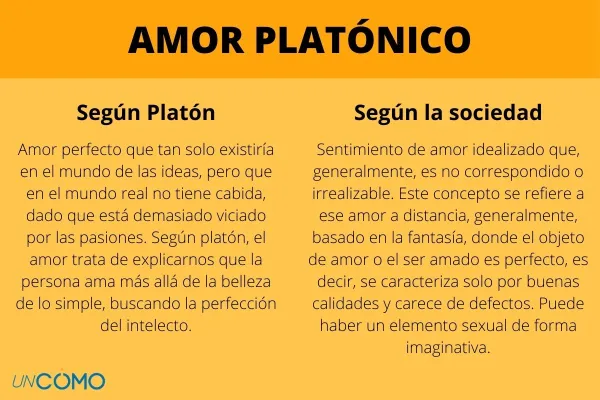 Qué es el Amor Platónico y cómo se manifiesta en la realidad
