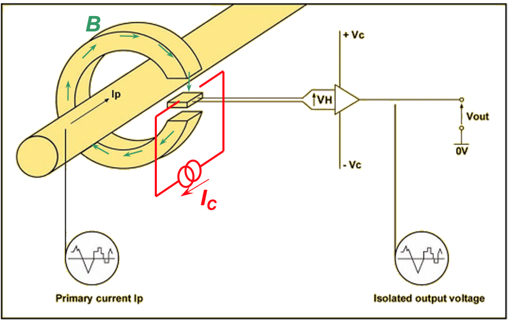 Qué es el Amperaje y Cómo se Define Descúbrelo Aquí!