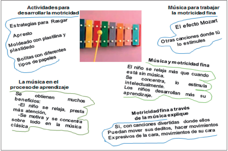 Qué es el Apresto y qué importancia tiene en el desarrollo infantil