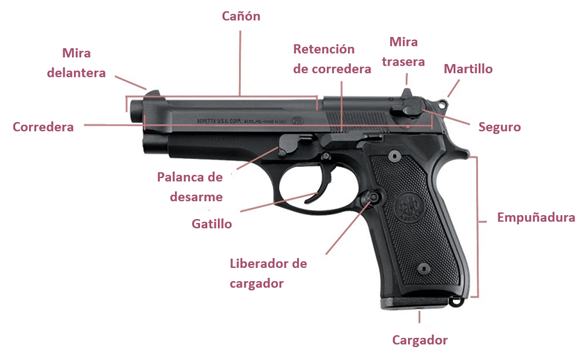 Qué es el ARMA y cuáles son sus definiciones y usos esenciales