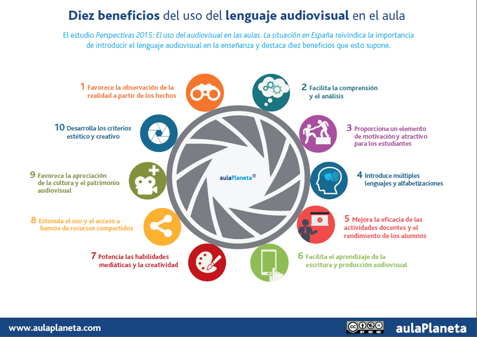 Qué es el audiovisual y cuáles son sus ventajas educativas