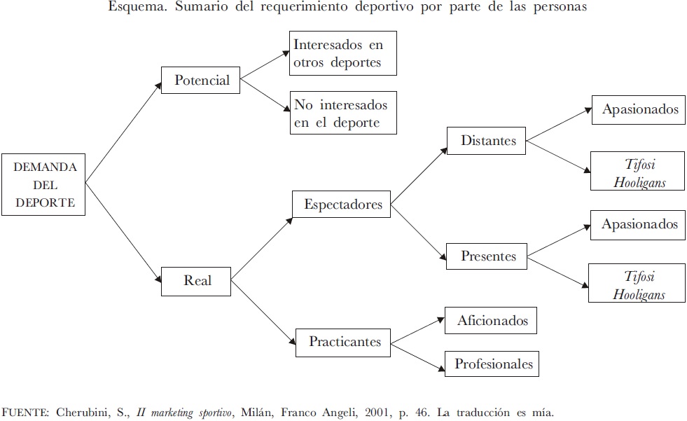 Qué es el auspicio y por qué es clave en el marketing