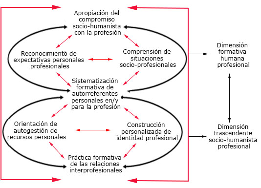 Qué es el autodesarrollo y cuáles son sus claves esenciales