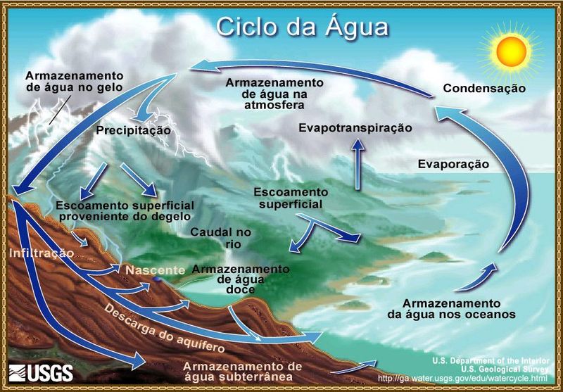 Qué es el balance hidrológico y cuáles son sus conceptos clave