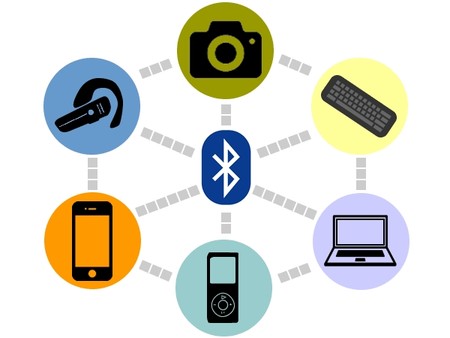 Qué es el Bluetooth, qué tipos existen y cuáles son sus usos