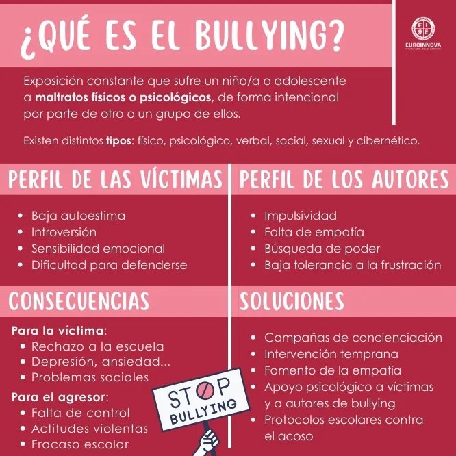 Qué es el bullying, qué tipos hay y cuáles son sus consecuencias