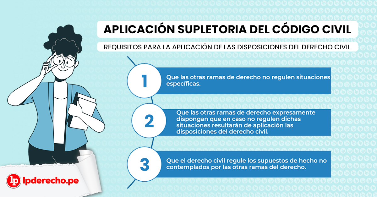 Qué es el carácter supletorio y cuál es su significado clave