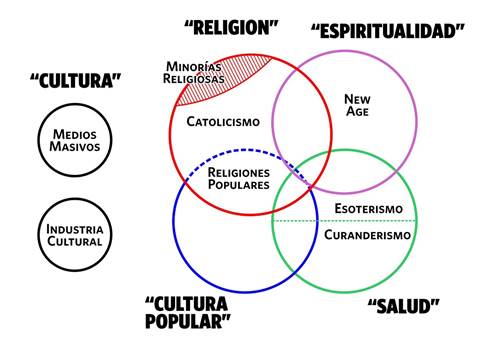 Qué es el carisma y cómo impacta en las creencias religiosas