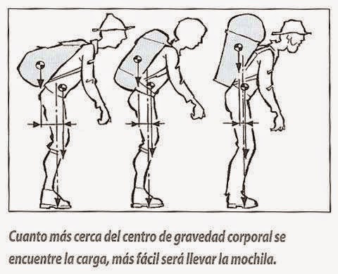 Qué es el centro de gravedad y por qué es tan relevante hoy