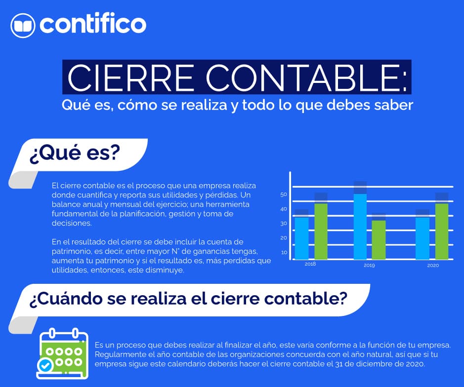 Qué es el cierre contable y por qué es vital para las empresas