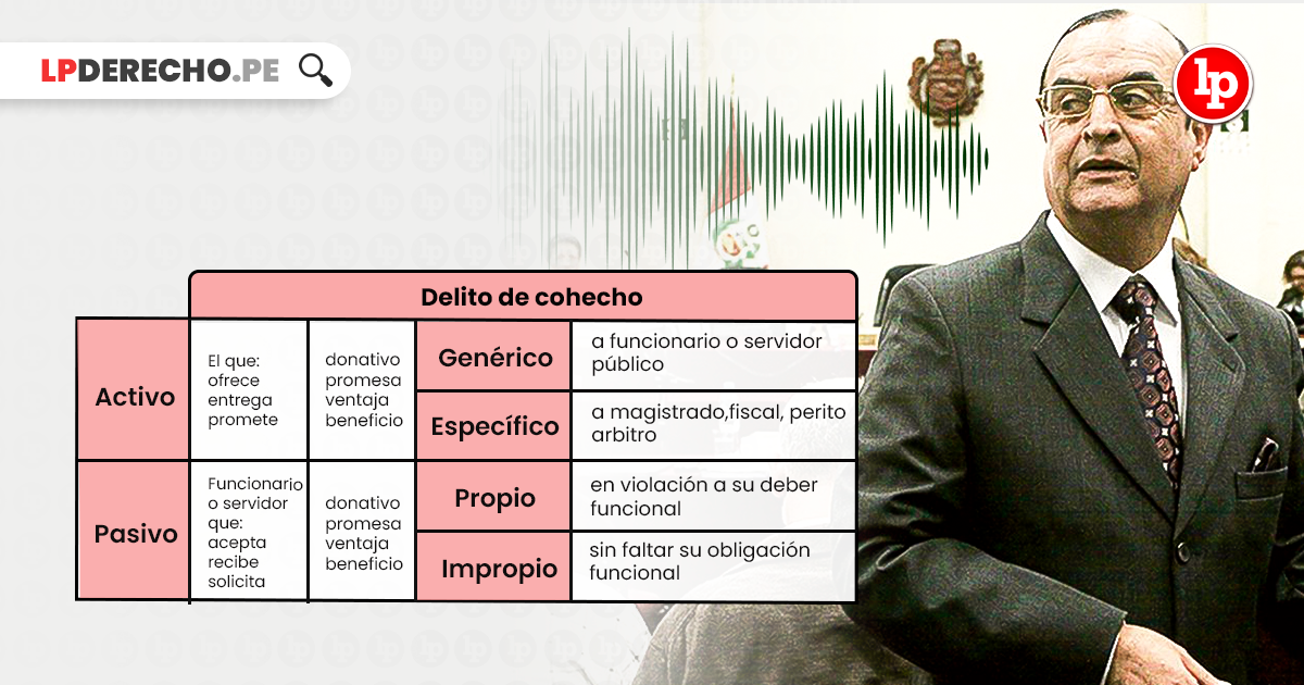 Qué es el cohecho y cuáles son sus significados y ejemplos