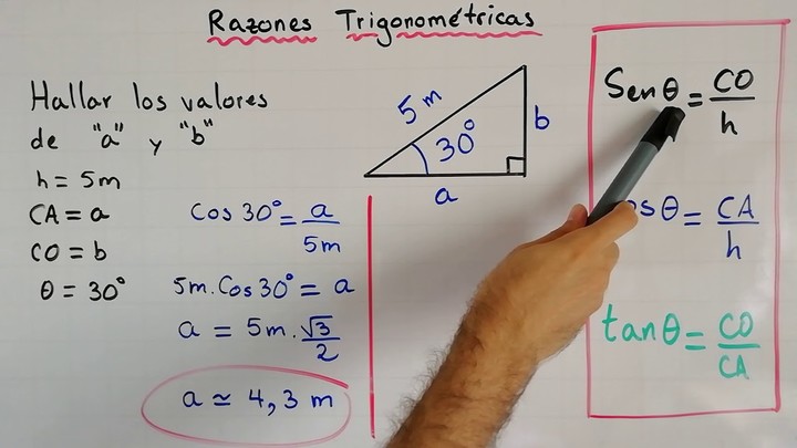 Qué es el coseno y cuáles son su definición y conceptos clave