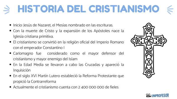 Qué es el cristianismo y cuáles son sus orígenes y creencias