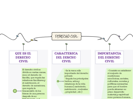 Qué es el Derecho Civil y por qué es importante en la sociedad