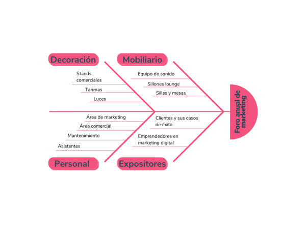 Qué es el efecto, cuáles son sus tipos y ejemplos esenciales