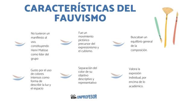 Qué es el Fauvismo y cuáles son sus características clave