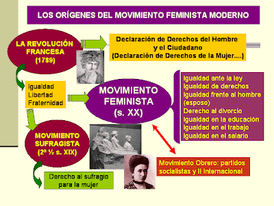 Qué es el feminismo, cuáles son sus orígenes y su valor