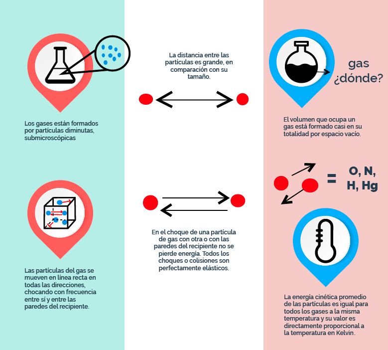 Qué es el gas real y cuáles son sus definiciones y usos esenciales