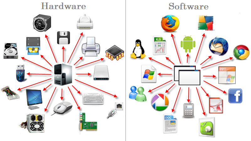 Qué es el hardware y cuáles son sus conceptos esenciales