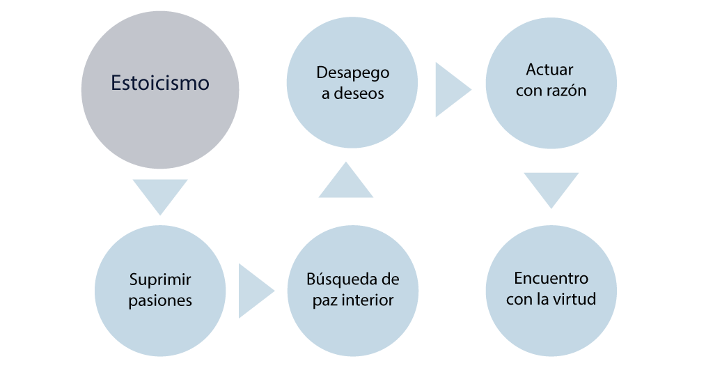 Qué es el hedonismo y cuáles son algunos ejemplos ilustrativos