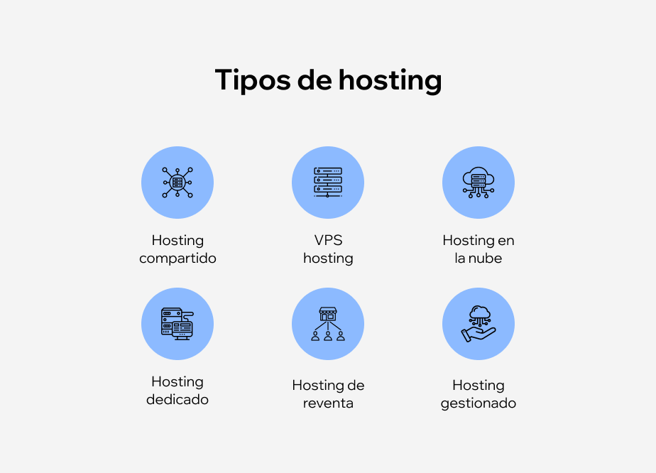 Qué es el hosting y cuáles son sus tipos y conceptos clave