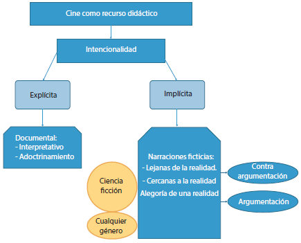 Qué es el imaginario y qué papel desempeña en nuestras vidas
