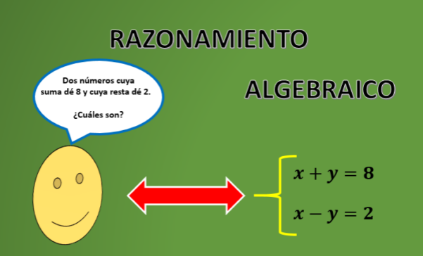 Qué es el lenguaje algebraico y cuáles son sus funciones principales