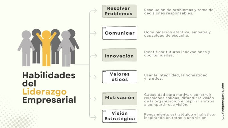 Qué es el liderazgo, sus tipos y cómo influye en las personas