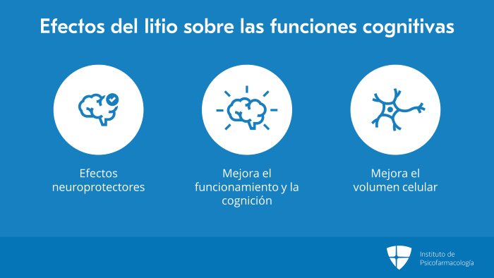 Qué es el litio, cuáles son sus usos y su importancia para el cuerpo