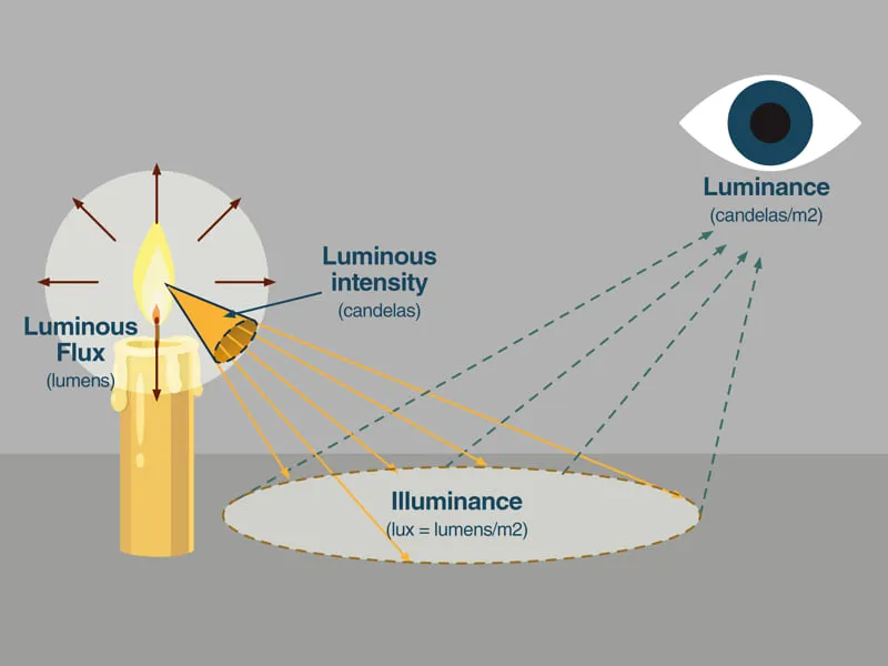 Qué es el lumen y cuáles son sus definiciones y usos esenciales