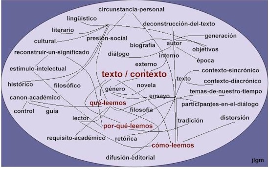 Qué es el mapeo y cuál es su importancia en diversos contextos