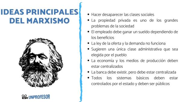 Qué es el marxismo, cuáles son su origen y sus ideas clave