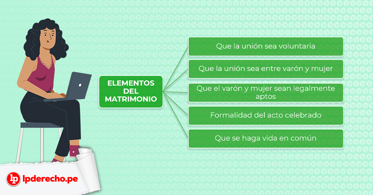 Qué es el MATRIMONIO CIVIL: Definición y Características