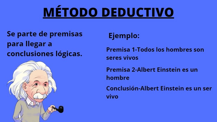 Qué es el método deductivo y cuáles son sus ejemplos más destacados