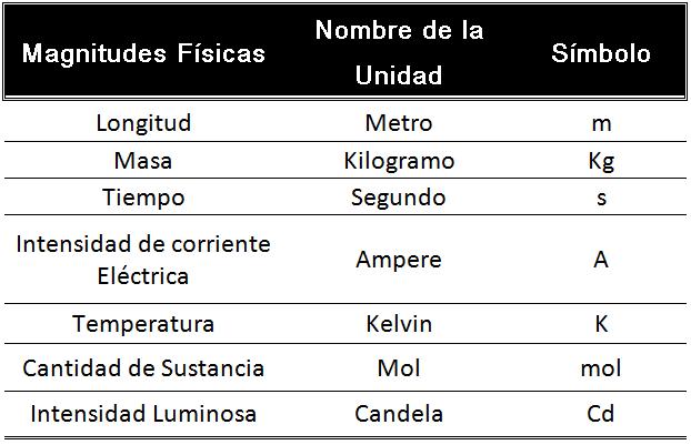 Qué es el miligramo (mg) y cuál es su definición en química