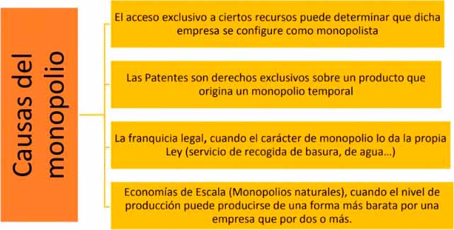 Qué es el MONOPOLIO: TIPOS y CARACTERÍSTICAS Esenciales