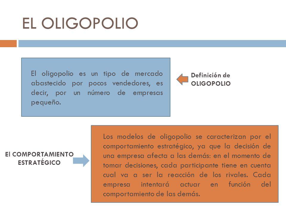 Qué es el oligopsonio y qué ejemplos son importantes conocer