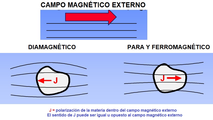 Qué es el paramagnetismo y cuáles son sus conceptos clave