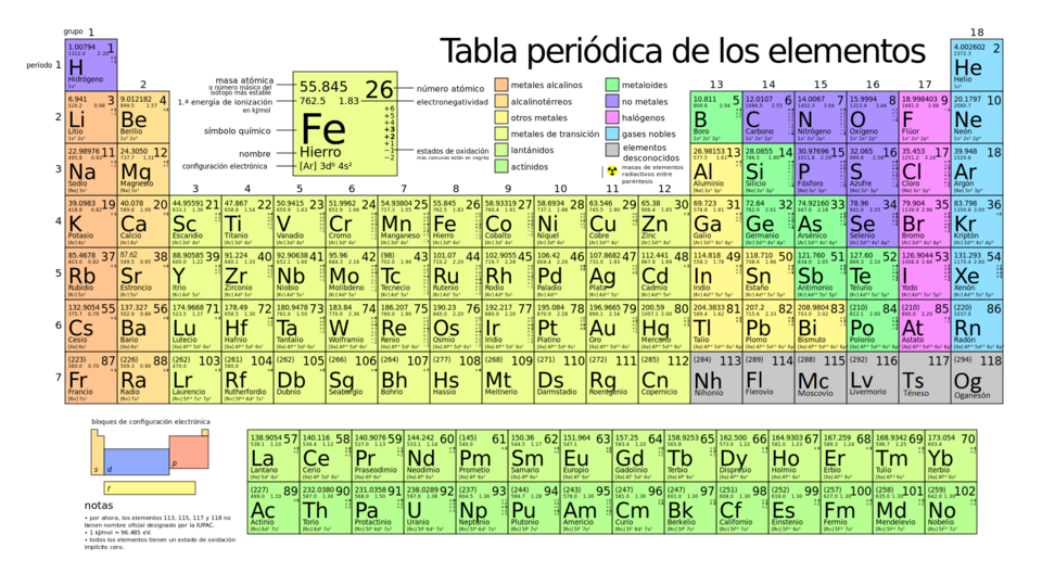 Qué es el peso atómico y cuál es su definición y concepto esencial