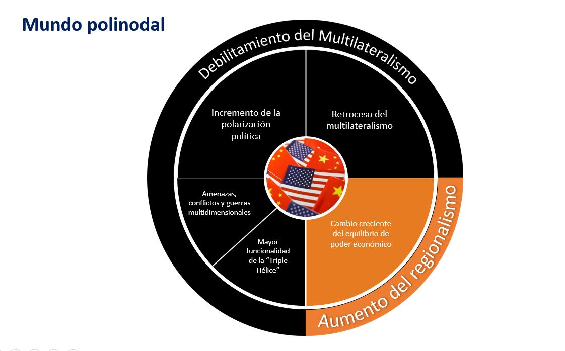 Qué es el polimodal y cuáles son sus características y detalles