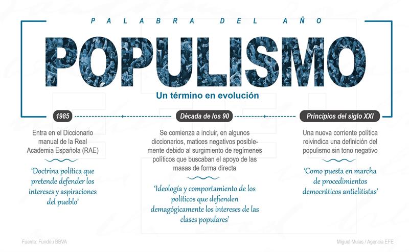 Qué es el populismo y cuáles son sus características y tipos