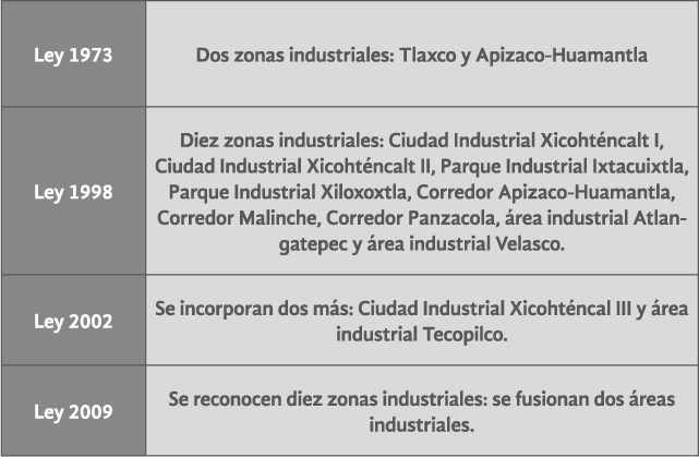Qué es el posfordismo y cuáles son sus conceptos esenciales