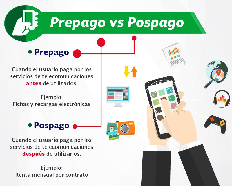 Qué es el postpago y por qué es importante para los usuarios