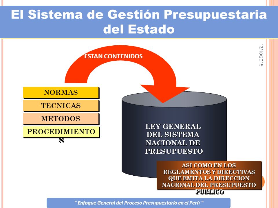 Qué es el presupuesto público y cuáles son sus conceptos clave