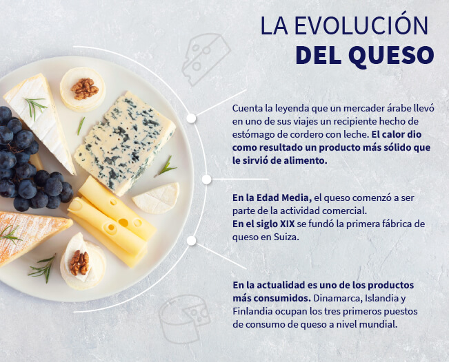 Qué es el queso, cuáles son sus orígenes y qué beneficios tiene