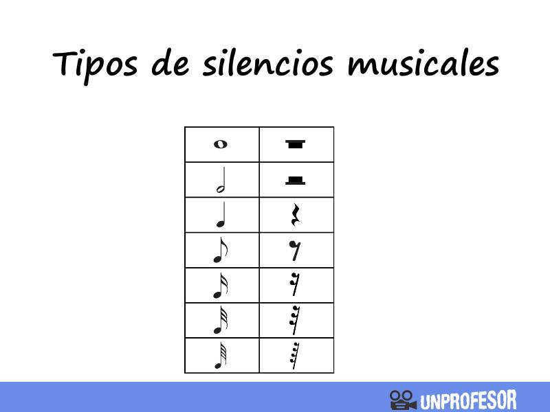 Qué es el silencio musical y su importancia en la música