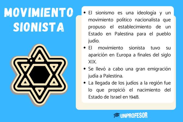 Qué es el sionismo y cuál es su historia y conceptos clave