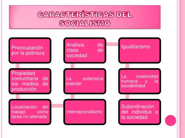 QUÉ ES EL SOCIALISMO: DEFINICIÓN, CARACTERÍSTICAS Y MÁS