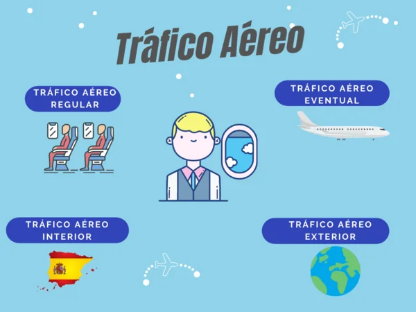 Qué es el tráfico aéreo y cuáles son sus conceptos básicos