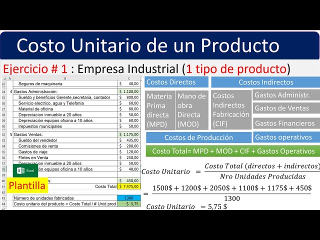Qué es el valor unitario y cuáles son ejemplos claros de él